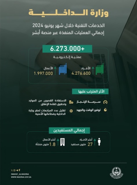 تصميم بوستر
